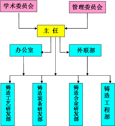 組織結(jié)構(gòu)